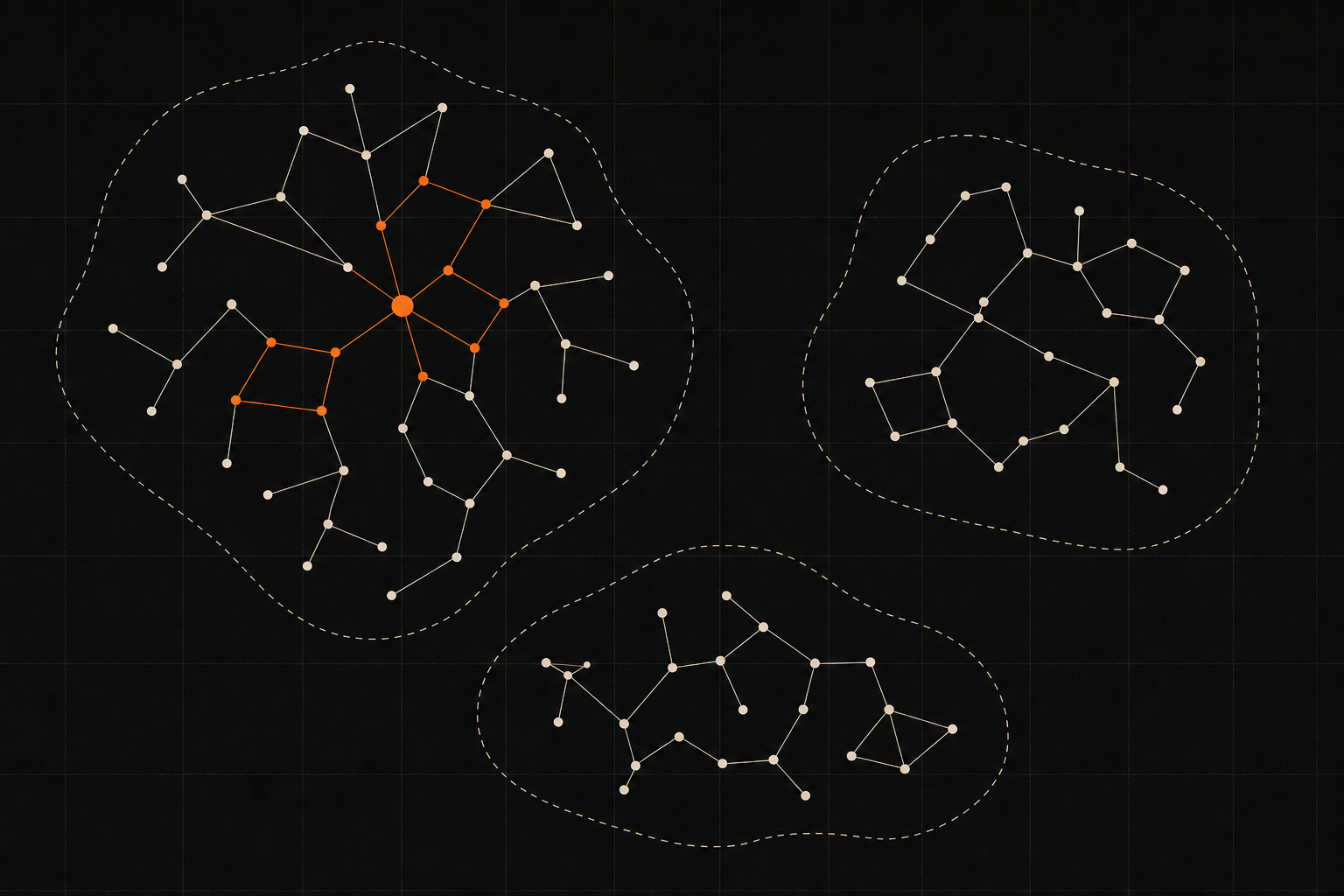 Ein Wissensgraph wie eine Sternkarte: ein Bereich leuchtet orange — der eigene Zugriff.